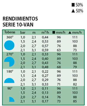 Rendiminetos